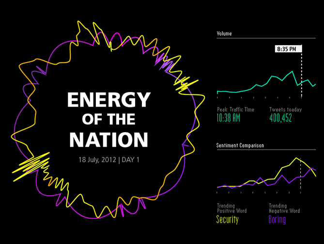 Energy of the Nation